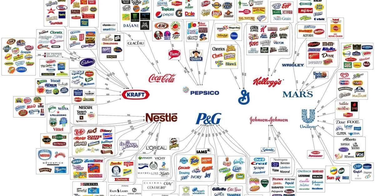 It’s All in a Name: A Guide to Picking a Perfect Brand Name for Your Product or Business