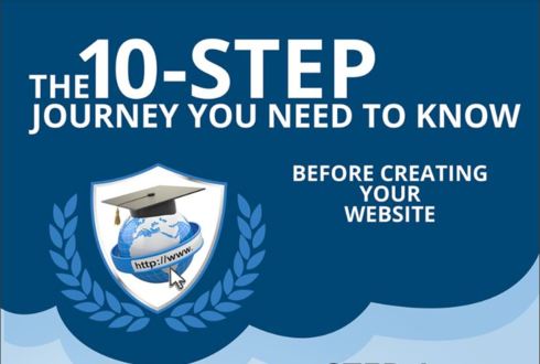 10 Steps to Remember for More Effective Website Design