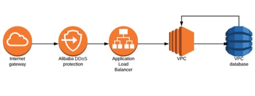 Everything You Need to Know About Web Application Architecture